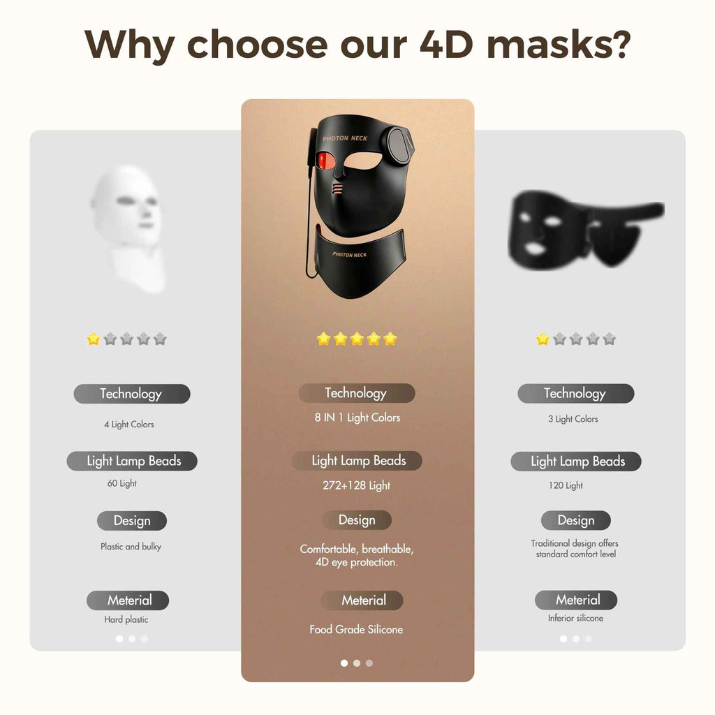 FlexiGlow Silicone LED Face & Neck Mask