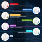 Wireless 7-Color LED Light Therapy Mask for Face & Neck