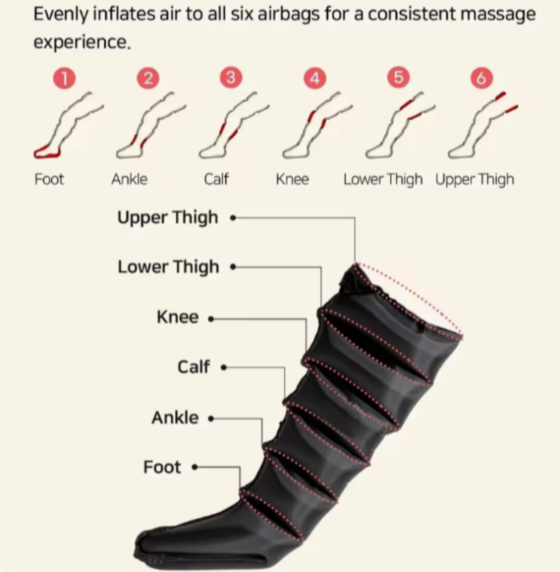 Air Compression Leg Massager for Foot, Calf & Thigh